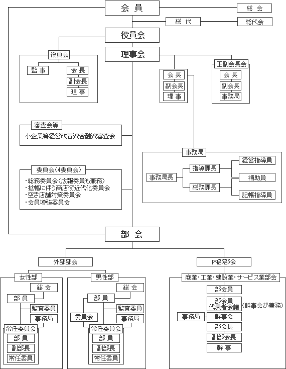 yakuin